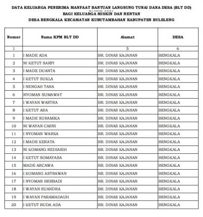 Daftar KPM BLT DD 2021